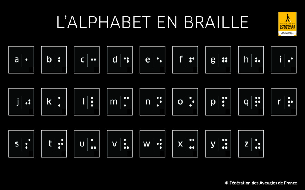 Alphabet braille de la fédération des aveugles de france