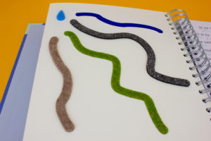 illustration tactile avec 4 chemins de différente matières qui démarrent tous d'une petite goutte d'eau bleu